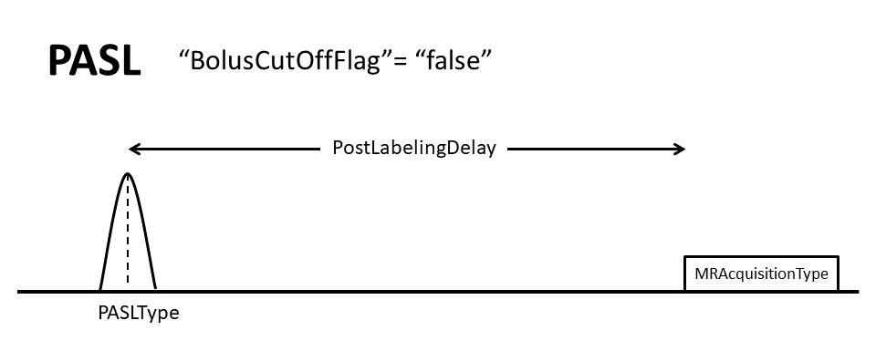 PASL without Bolus Cut-off